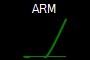 ARM